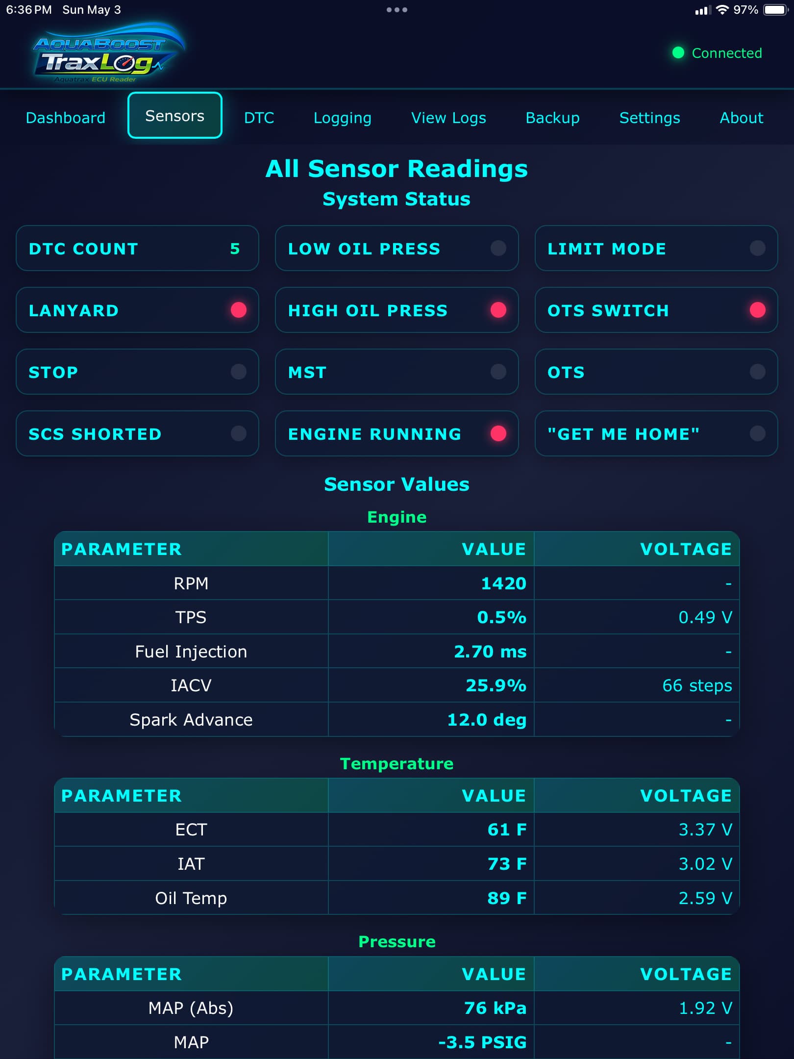 Sensor Data